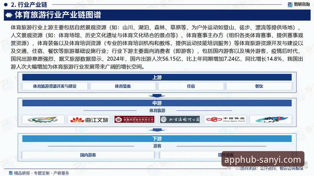 三亿体育平台最新动态：解析专业应用商店生态与类似三亿APP的平台发展趋势