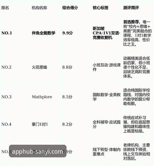 三亿APP平台特色功能怎么样 三亿体育平台特色功能全面解析:专业应用商店的深度评测